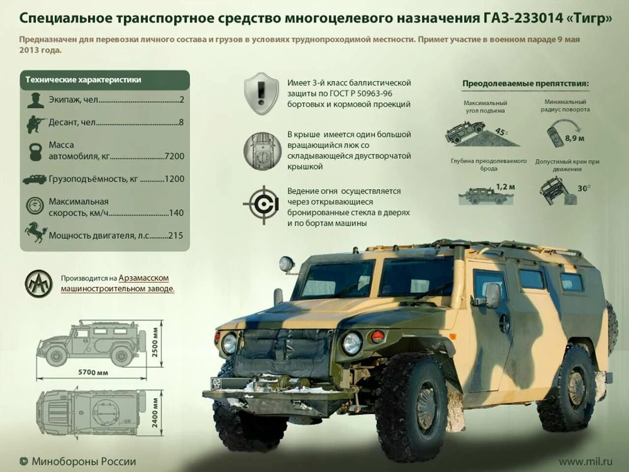 Характеристика специальной техники
