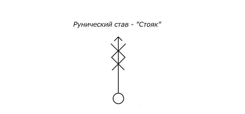 Став все что пожелаете. Рунические ставы. Рунические формулы. Руны ставы. Руны став.