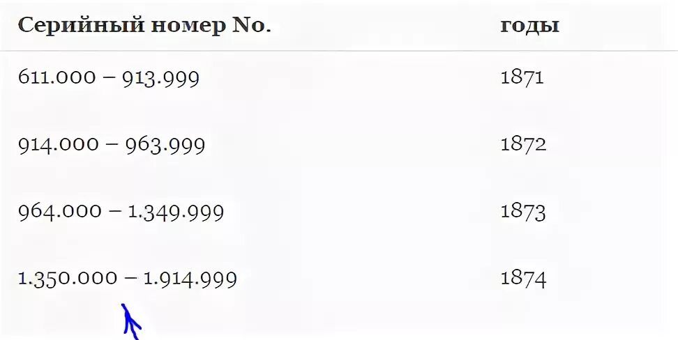 Швейная машинка Зингер таблица номеров. Швейная машинка серийный номер 117869. Швейная машинка Зингер серийный номер j1057972. Как узнать год выпуска швейной машинки. Как определить год выпуска по серийному