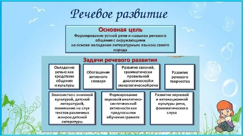 Программа развития речи детей дошкольного возраста. Речевое развитие дошкольников. Задачи по развитию речи. Речь в подготовительной группе. Задачи речевого развития.