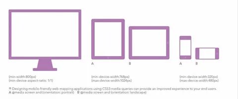 Css media min max