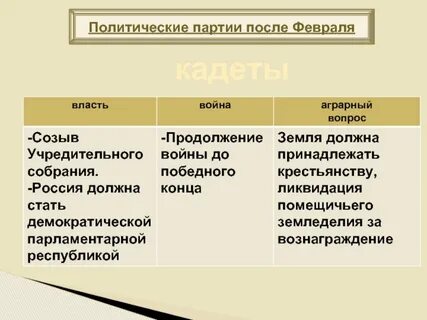 Проект после февраля