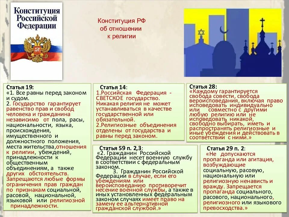 Право человека исповедовать и практиковать определенную религию. Религиозные статьи. Статьи Конституции о религии. Религиозные объединения в РФ.