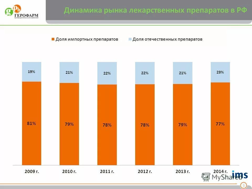 ситуация на рынке лекарственных препаратов. рынок лекарственных препаратов. ситуация на рынке лекарственных препаратов. рынок лекарственных препаратов. особенности потребительского поведения.