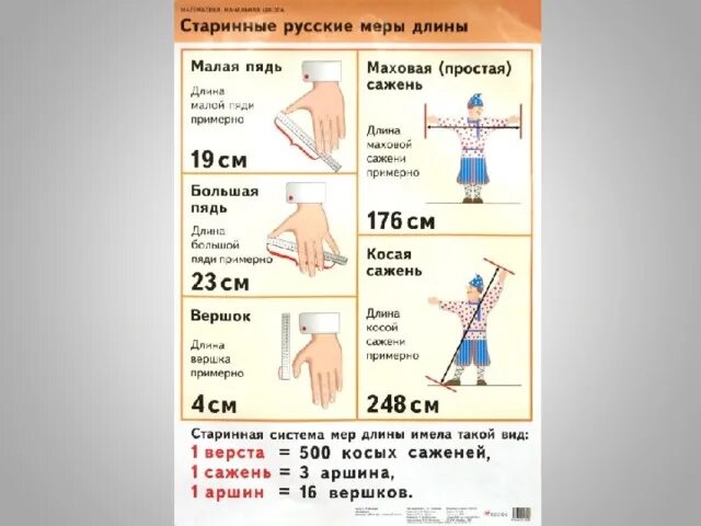 Уступишь на пядь потеряешь сажень