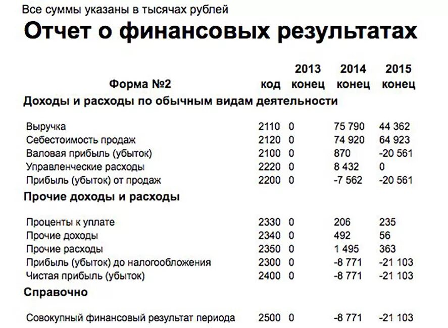 Совокупный финансовый результат это. Совокупный финансовый результат. Совокупный финансовый результат периода это. Совокупный финансовый результат формула. Совокупный финансовый результат периода формула.