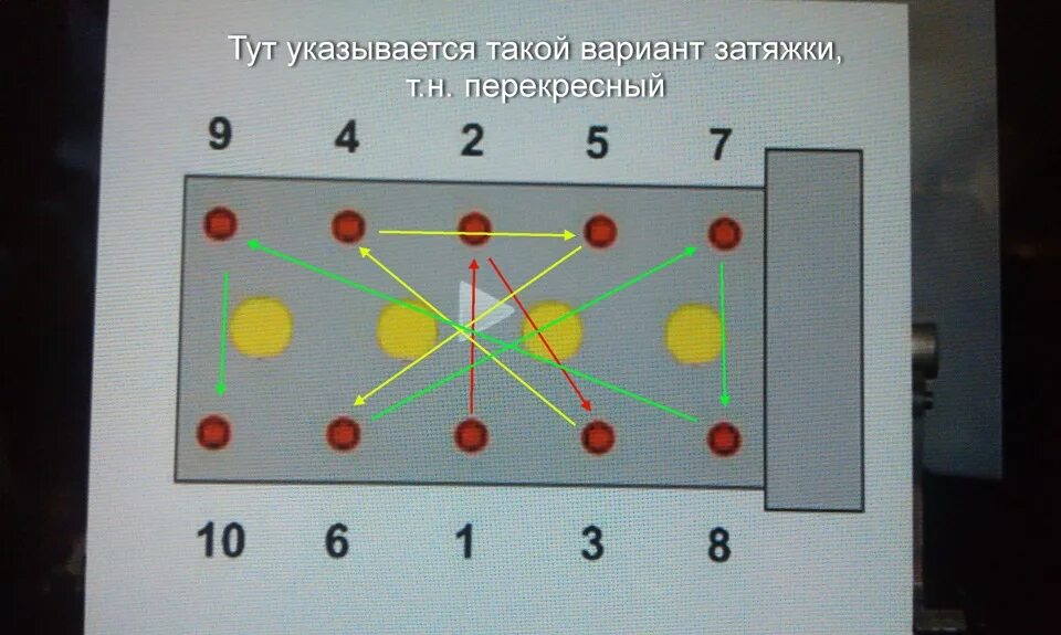 Порядок затяжки головки ЗМЗ 409. Протяжка головки блока ЗМЗ 409. Протяжка головки блока ЗМЗ 406. Затяжка головки блока ЗМЗ 406.