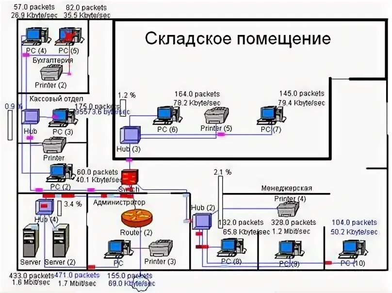 Функциональная схема локальной вычислительной сети Норд Сити. Проектирование сети в ООО «Норд Сити». Расчет затрат на проектирование компьютерной сетив ООО «Норд Сити». Расчет затрат на проектирование компьютерной сети в ООО «Норд Сити». Компьютерная сеть курсовая