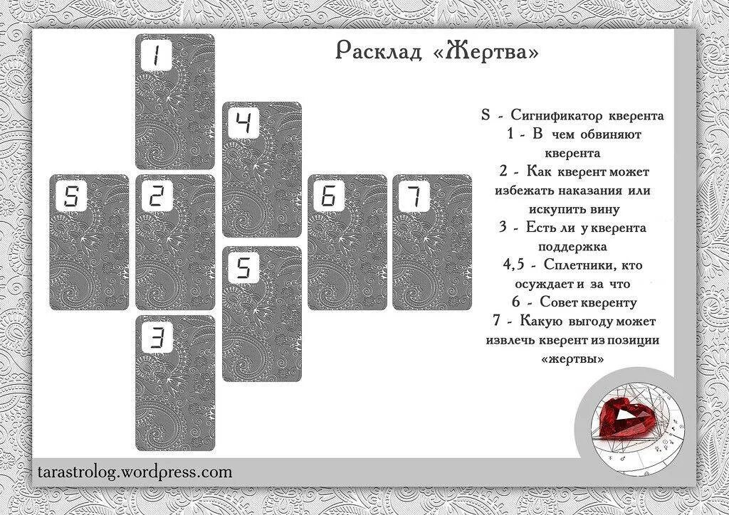 Расклады таро мысли человека. Расклад вокзал для двоих Таро. Расклад вокзал для двоих Таро схема. Расклады Таро схемы. Схемы расклада карт Таро.