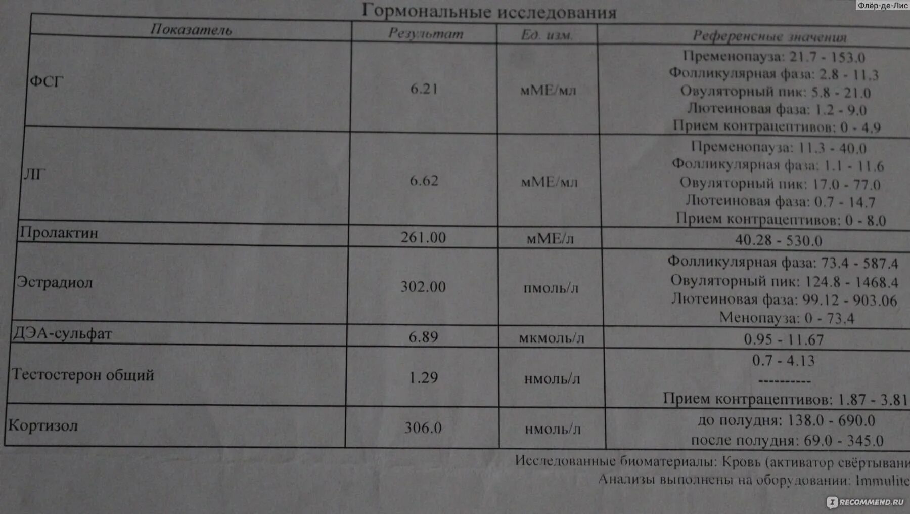 Пролактин как подготовиться