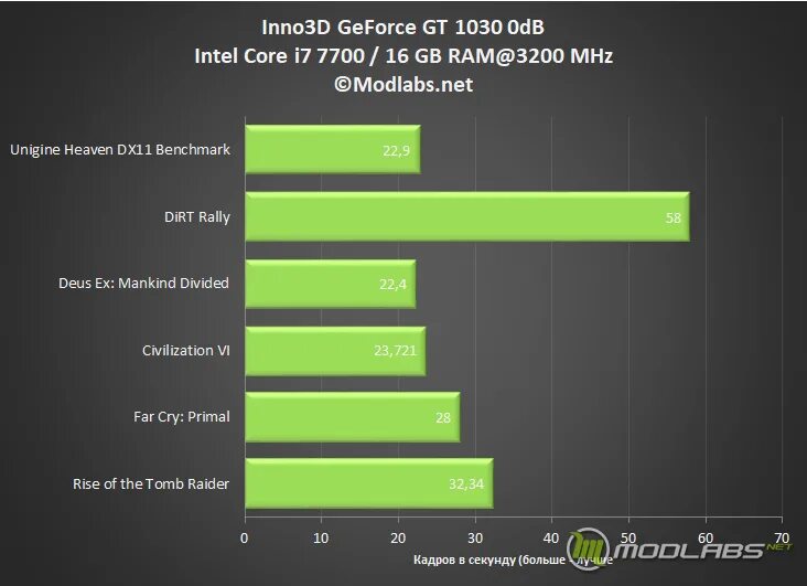 GEFORCE GTX 1030 ti. Видеокарту GEFORCE gt 1050 ti. Видеокарта нвидиа 1050 ti 4 ГБ. Inno3d GEFORCE gt 1030 0db.