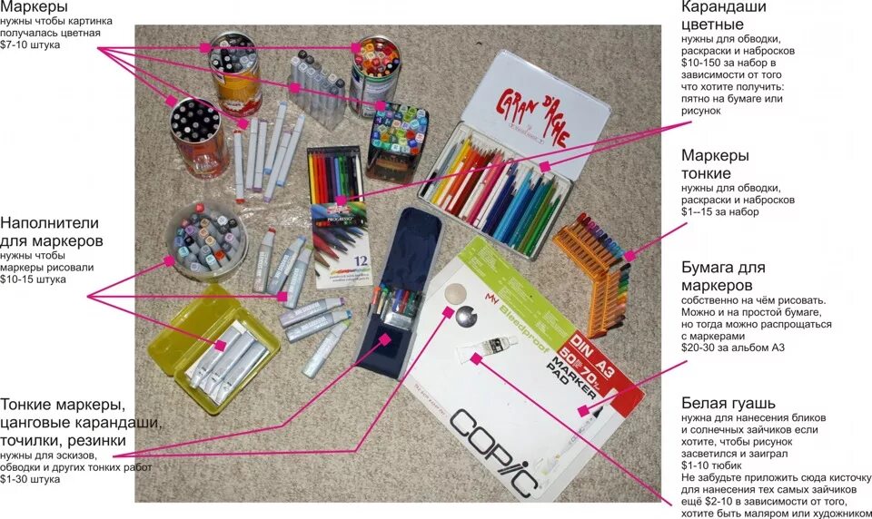 Маркеры для рисования. Фломастеры для рисования. Какие маркеры нужны. Маркеры 262 цветов валберис. Граффити фломастером.