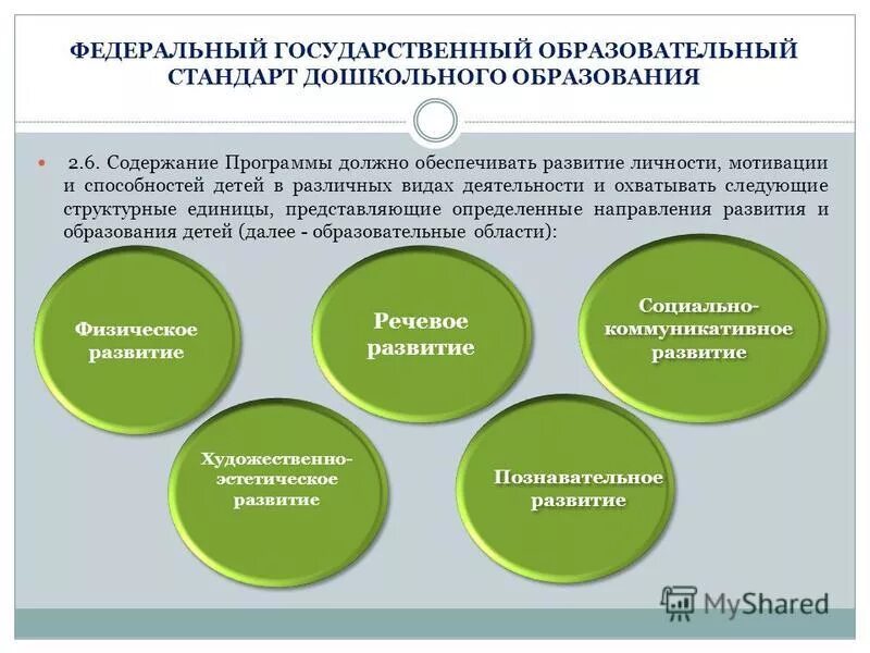 Содержание ооп до должно отражать следующие аспекты. Содержание программы должно обеспечивать развитие. Содержание программы должно обеспечивать развитие. Федеральная образовательная программа дошкольного образования. Содержание программы должно обеспечивать развитие.