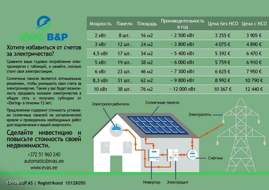 Солнечные батареи мощность на 1 м2. Мощность солнечных панелей 1 кв метр. Расчет мощности аккумуляторов для солнечных. Мощность солнечной батареи на 1 кв метр.