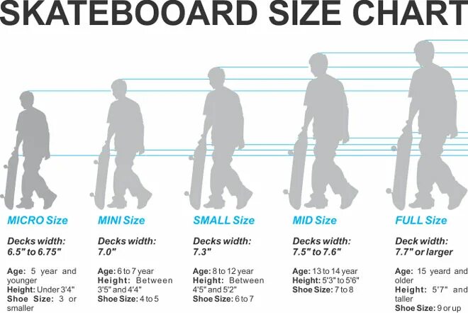 Подобрать размер скейта. Размер скейта по росту. Подобрать скейт по росту. Таблица размеров скейта.
