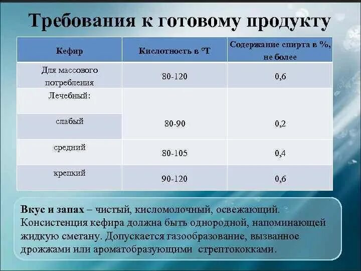 Повышает ли кислотность кефир. Требование к готовому продукту. требования к готовому продукту кефир. кислотность кефира. требования к готовой пище.