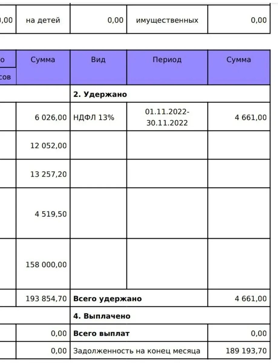 Зарплата мобилизованных. Заплата мобилизированных. Оклад мобилизованного. Таблица окладов мобилизованных. Не пришла зарплата мобилизованному