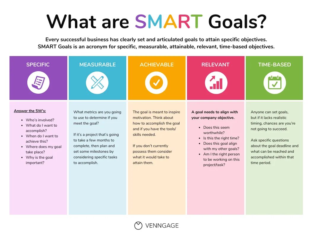 Objective plan. Система смарт. Методика Smart. Smart инфографика. Smart цели.