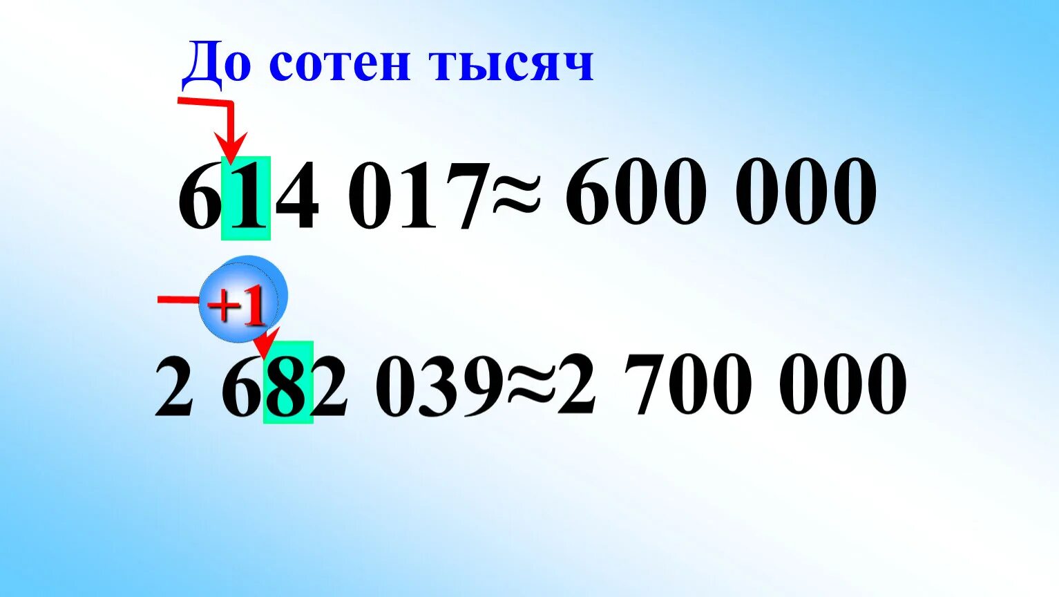 Округлить до сотен тысяч. Округление до сотен. Округлить число до сотен тысяч. Округление чисел до сотен тысяч. 26347 89 округлить до сотен