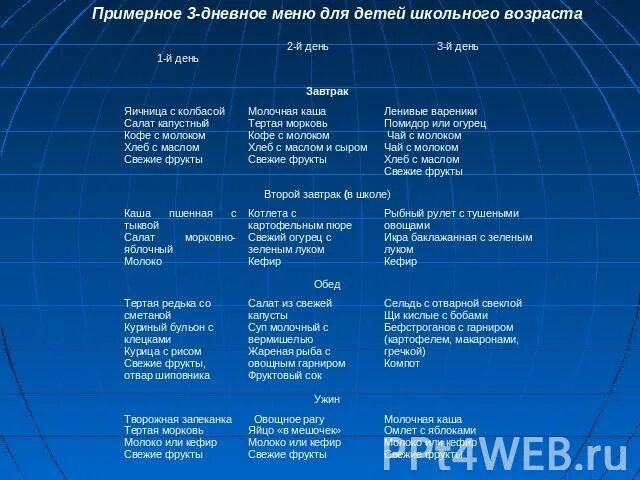 Меню школьного возраста. Примерное меню школьника. Меню для детей школьного возраста. Недельное меню для младших школьников. Примерное меню ребенка школьного возраста.