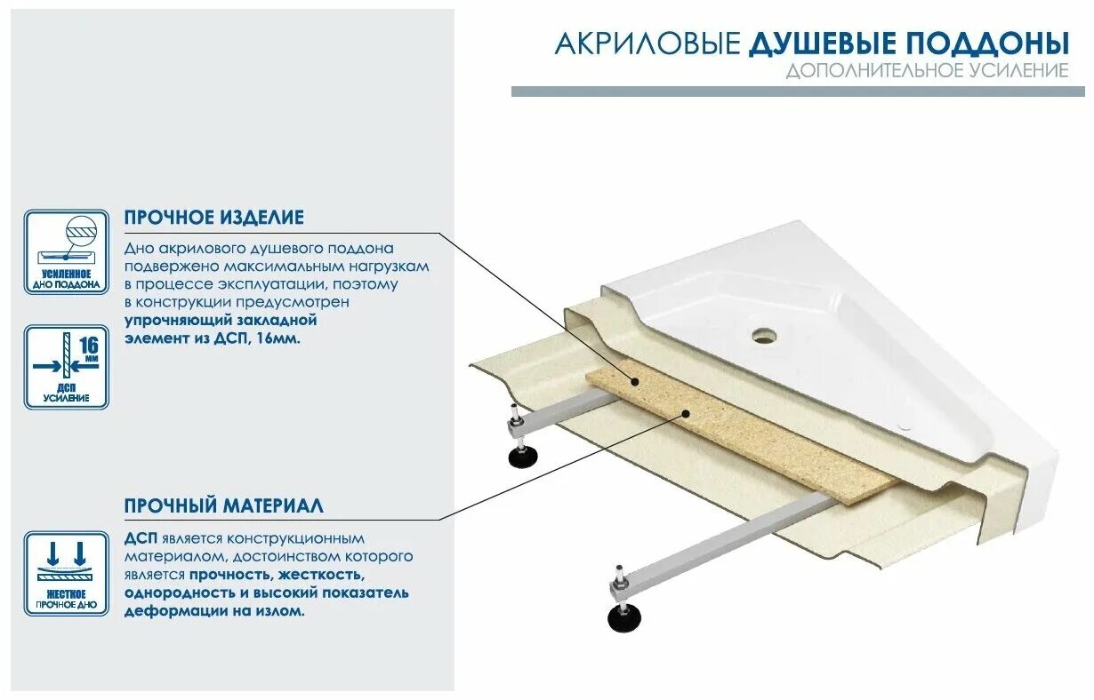 Поддон Метакам Universal акриловый.. Акриловый душевой поддон Метакам Classic v 800. Метакам Universal, 90х90. Модель Italy Метакам душевой поддон. Душевые поддоны метакам