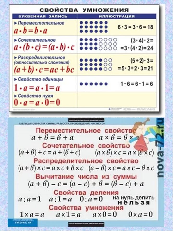 Памятка 4. Свойства сложения и умножения. Свойствасложентя и умножения. Законы математика для начальной школы. Свойства умножения 5 класс.