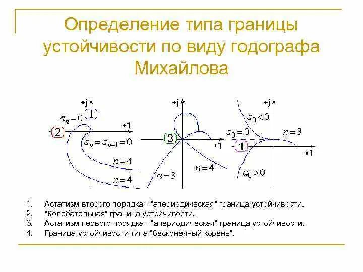 Курсач по тау 301 кафедра МАИ (Заведеев/Боголюбов) пункт 4 - YouTube