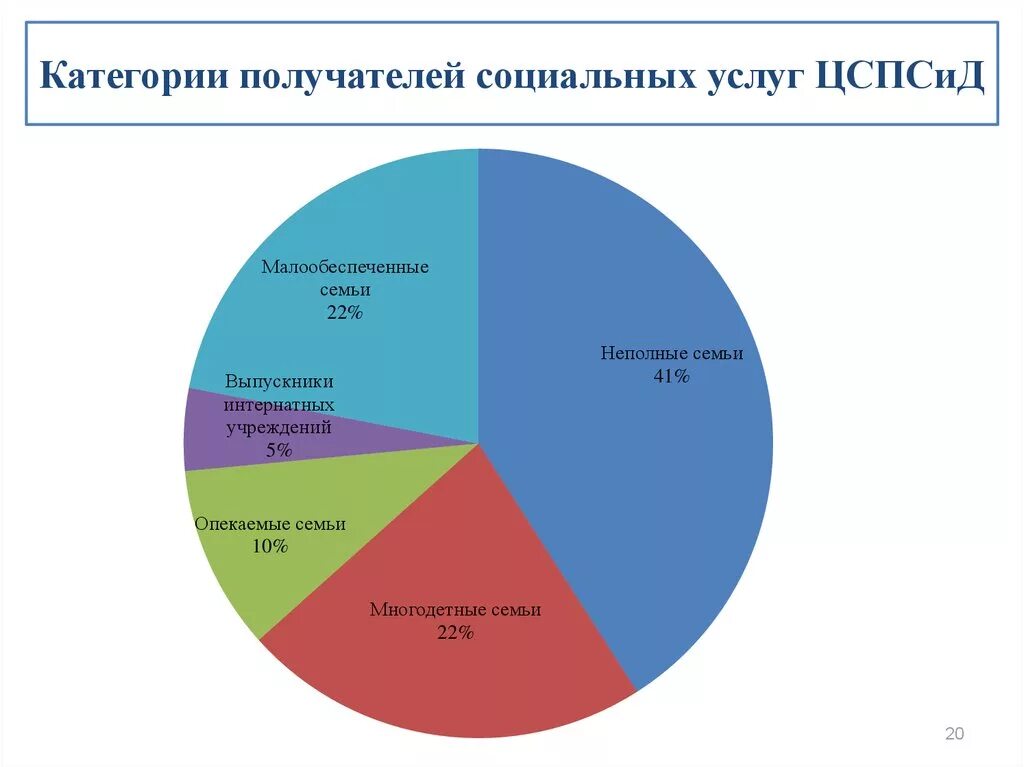 Любых социальных категорий. Категории получателей услуг. Категории социальных услуг. Получатели социальных услуг. Категория получателя услуг социального обслуживания.