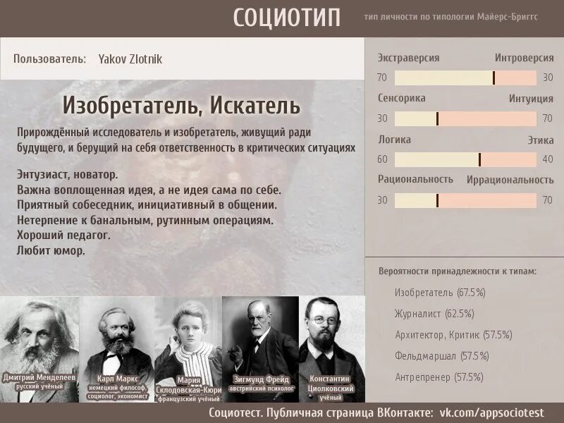 Социотипы личности. Тип личности изобретатель. Соционические типы личности. Тип личности типирование. 16 Соционических типов личности.