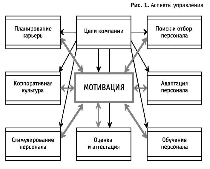 Мотивации в системе управления организации. Система мотивации сотрудников схема. Схема система мотивации на предприятии. Схема системы мотивации персонала предприятия. Структура мотивации труда персонала.