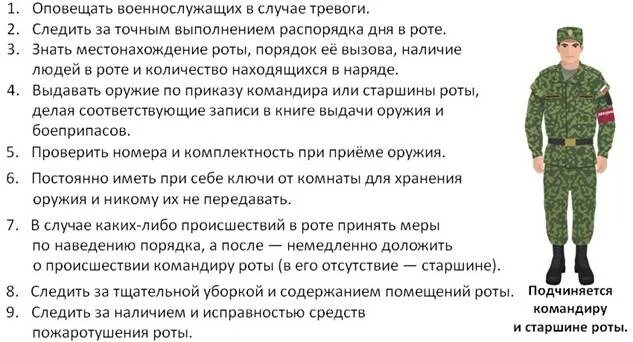 Суточный наряд, обязанности дневального. Обязанности суточного наряда вс РФ. Обязанности дневального в армии РФ устав. Суточный наряд роты обязанности суточного наряда.