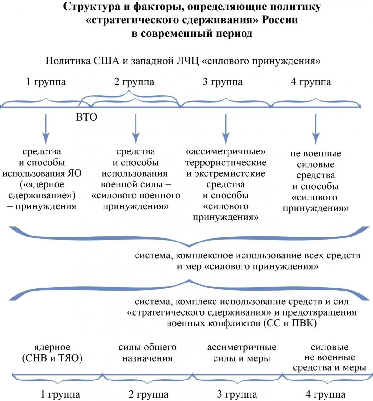 Стратегические политические решения