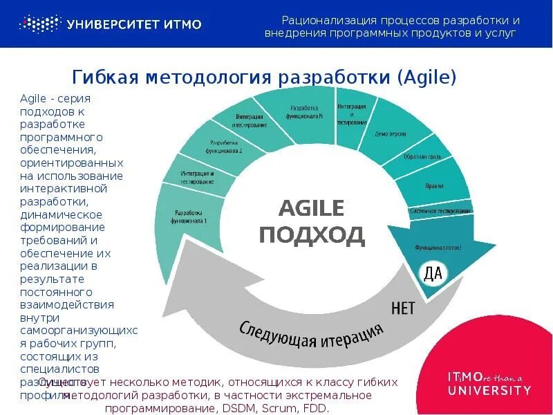 Реализация 4 часть. Agile методология управления проектами. Гибкая методология разработки Agile. Гибкие методологии разработки по. Гибкая модель разработки.