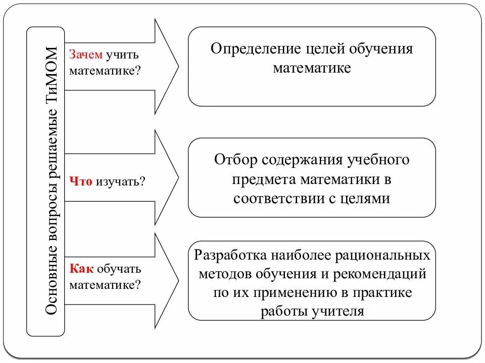 Развитие в процессе обучения математики. Методика обучения математике. Цели обучения математике. Цели преподавания математики. Методика обучения математики это.