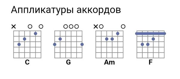 Глазки аккорды. Твои карие глаза аккорды. Аппликатура аккордов. Аккорды песни твои карие глаза. Ахра твои карие глаза аккорды.