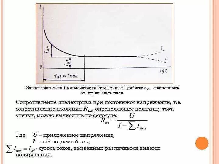 Зависимости поляризованности диэлектрика от времени. Процессы в диэлектриках. Зависимость тока от электрического поля. Зависимость пробивной напряженности Эл поля от толщины диэлектрика. Диэлектрик график