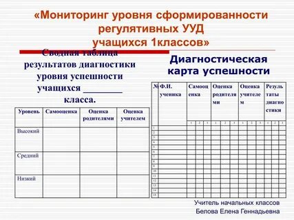 Оценка уровня сформированности ууд