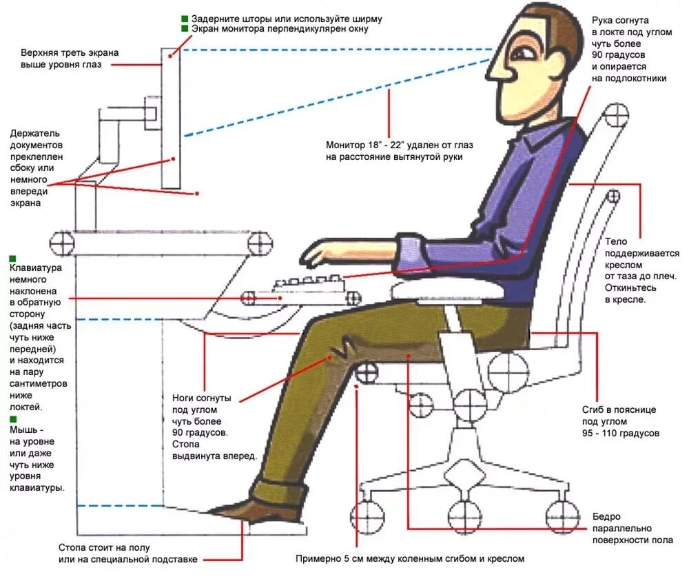 Эргономика рабочего места пользователя ПЭВМ. Правильное положение монитора для глаз. Правильное расположение монитора ПК. Правильное расположение монитора на рабочем месте. Как правильно сидеть на кресле