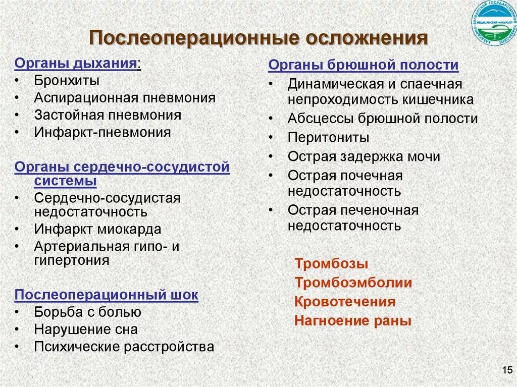 Осложнения в послеоперационном периоде в хирургии. Ранние послеоперационные осложнения в хирургии. Ранние и поздние послеоперационные осложнения. Послеоперационные осложнения в хирургии ранние и поздние. Осложнения оперативного лечения