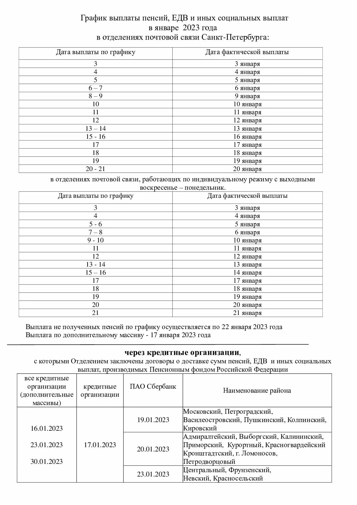 Какого числа переведут январскую пенсию