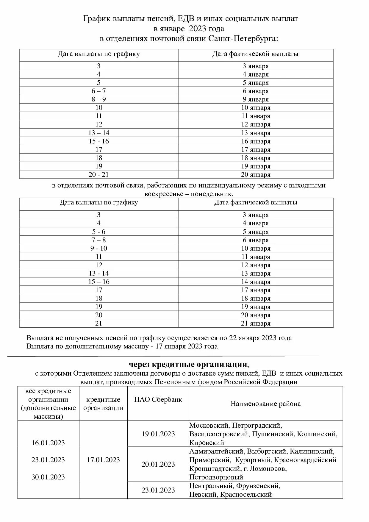 Выплаты 8 декабря 2023