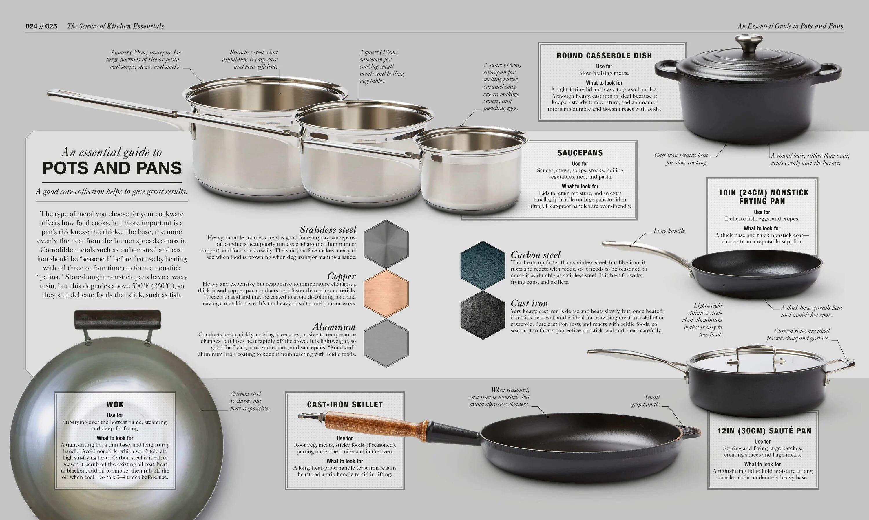 What is pan. Cookware сковорода. skillet pan. pan pot разница. frying pan перевод.