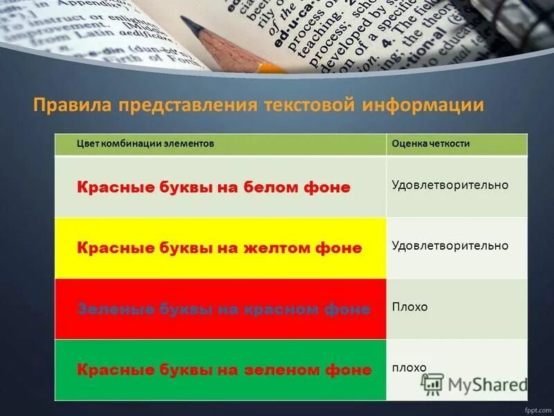 Система условных знаков для представления информации называется. Представление текстовой информации в памяти компьютера. Представление текстового материала. Основы представления текста. Представление текстового материала.