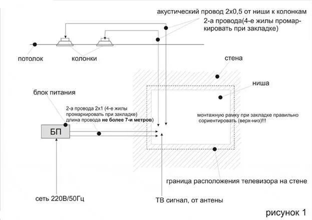 Высота розетки от пола для телевизора. Схема монтажа телевизора на стену. Высота установки розеток под ТВ. Розетки под телевизор схема. Расположение розеток для телевизора на стене схема.