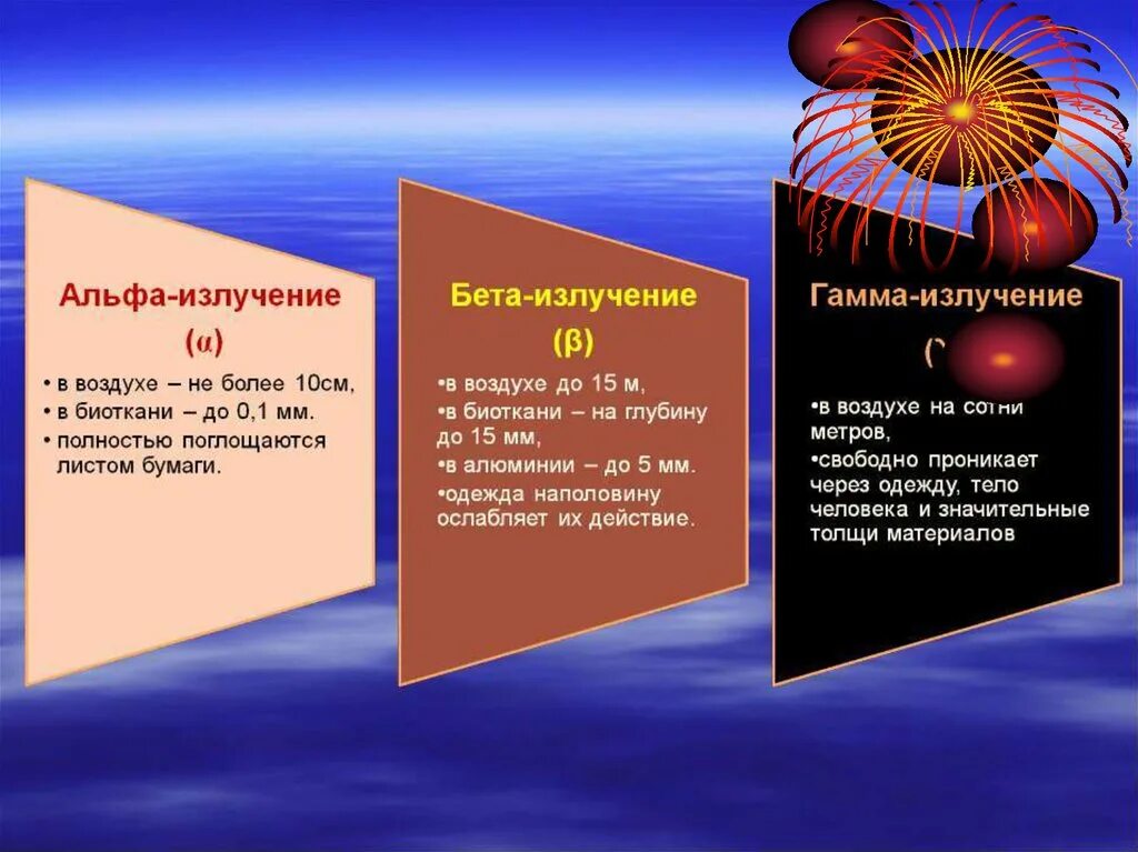 Какой знак имеют альфа и бета частицы. Альфа бета гамма излучения. Альфа-излучение бета-излучение гамма-излучение. Альфа бета и гамма излучения физика 9 класс. Таблица по физике Альфа бета и гамма излучения 9 класс.