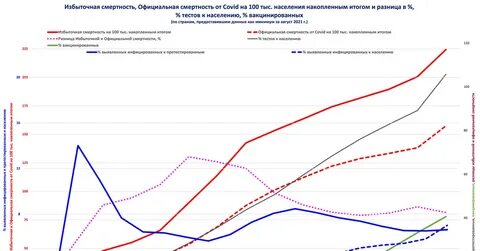 Избыточная смертность