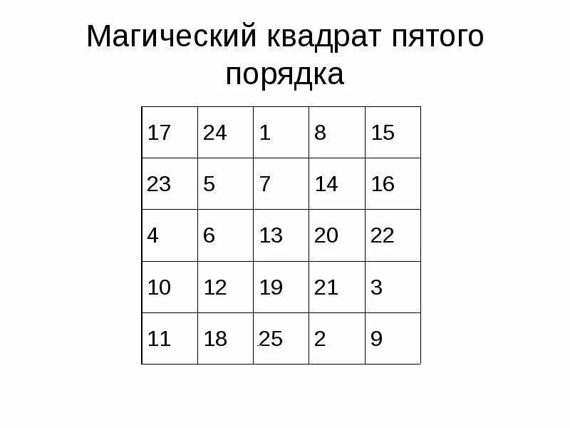 3 0 квадрат и 3 0 6. Магический квадрат. Магический квадрат третьего порядка. Магический квадрат 3 на 3. Магический квадрат 6 порядка.