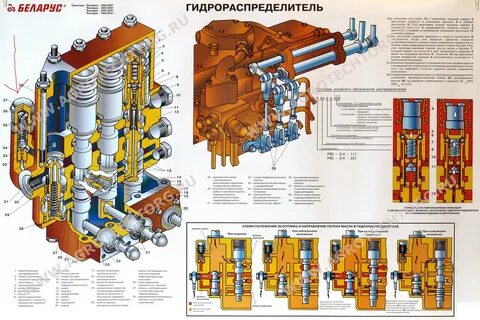Гидравлический мтз