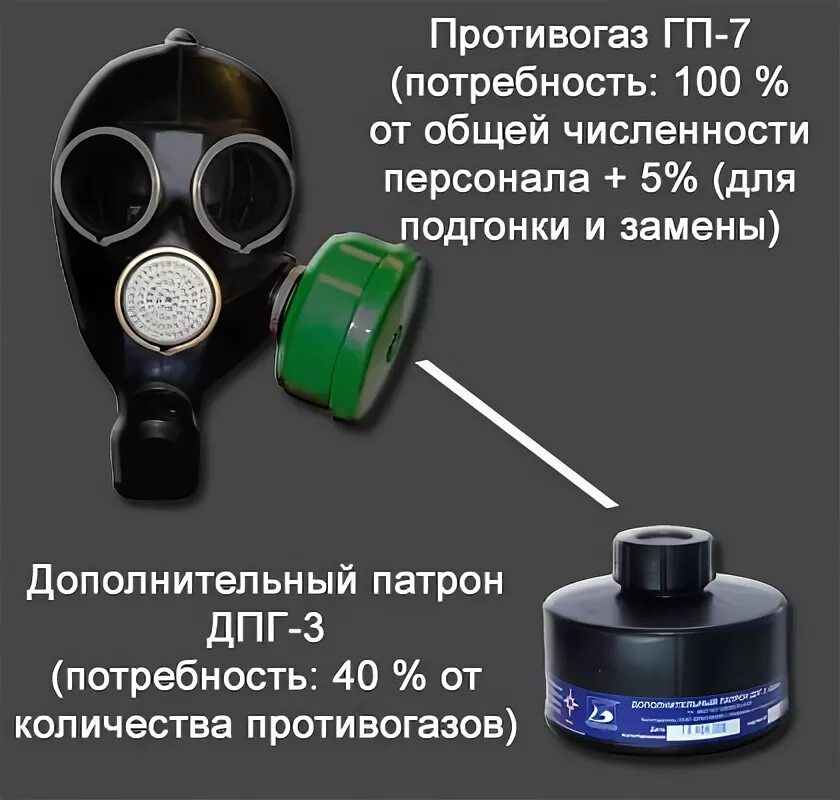 запас противогазов. сталкер в противогазе гп 5. бочаров в противогазе. хранение противогазов на складе. много противогазов.