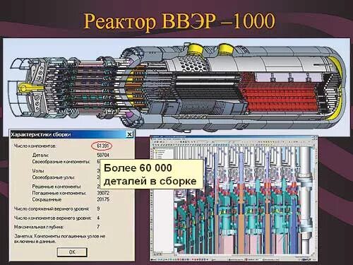 Реактор ввэр 1000